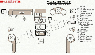 Toyota MR2,MK2 (00-) декоративные накладки под дерево или карбон (отделка салона), полный набор , правый руль
